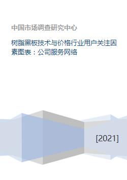 樹脂黑板技術、價格與行業服務網絡綜合分析